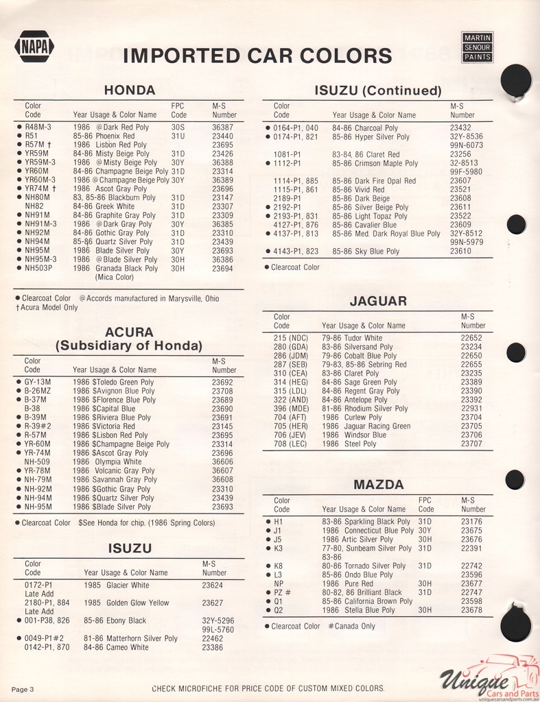 1986 Jaguar Paint Charts Martin-Senour 2